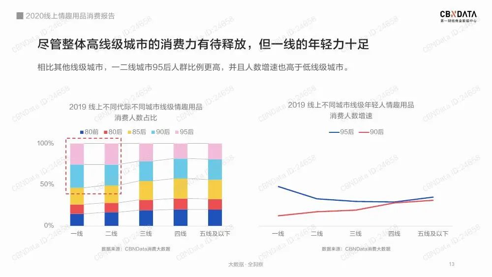 2020线上情趣用品消费报告