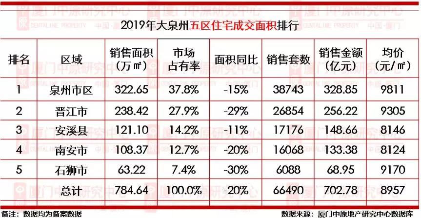 2022年泉州楼市成交均价,泉州未来三年房价会跌还是会涨