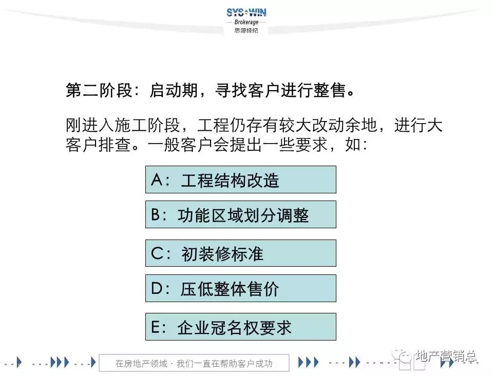商务区写字楼营销,写字楼租赁营销方案