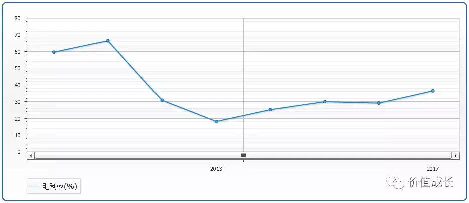大浪淘金者,大浪淘进多少英雄梦