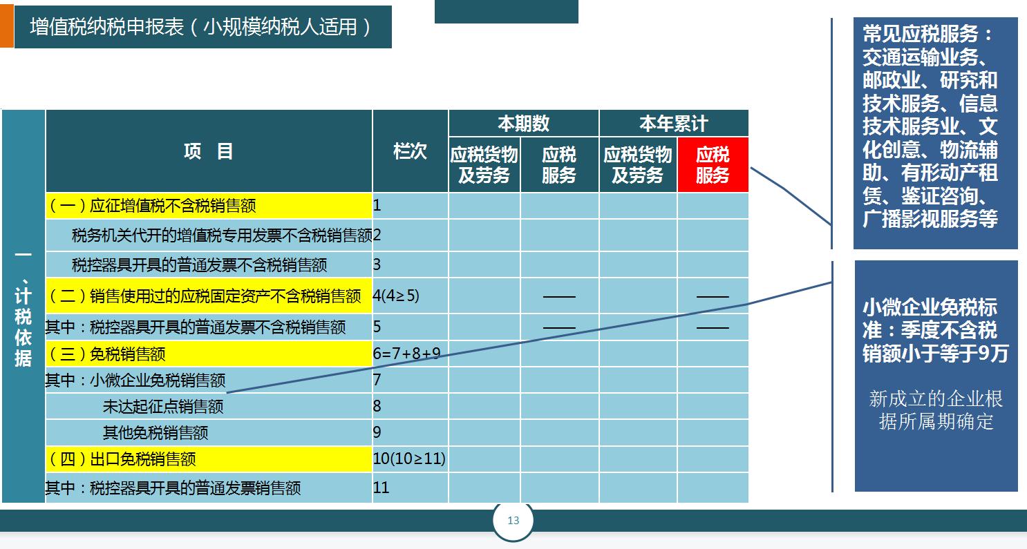 申报税务简单吗,申报纳税是网上可以操作吗