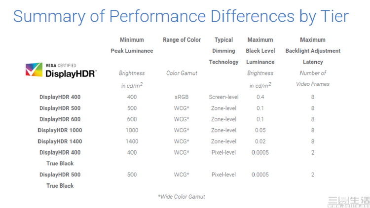 为啥电脑性能好的比手机贵,同样的电脑价格差别大