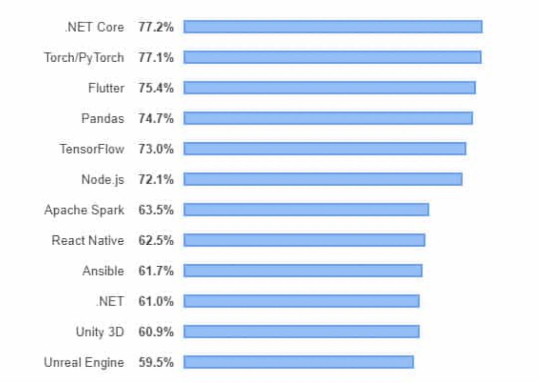 FlutterVSReactNative,应该选哪个?