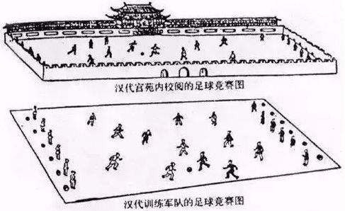 中国古代蹴鞠,中国古代足球蹴鞠