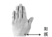 鼠标用多手腕痛是什么症状,手腕疼是因为鼠标吗