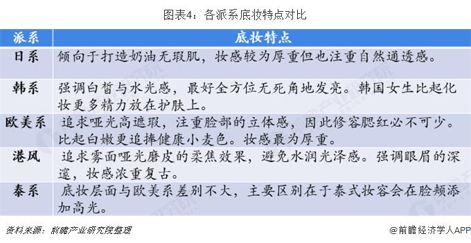 国内美妆发展现状分析图,中国美妆行业分析