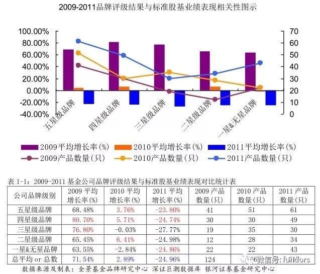 基金基金收益,基民赚钱的基金
