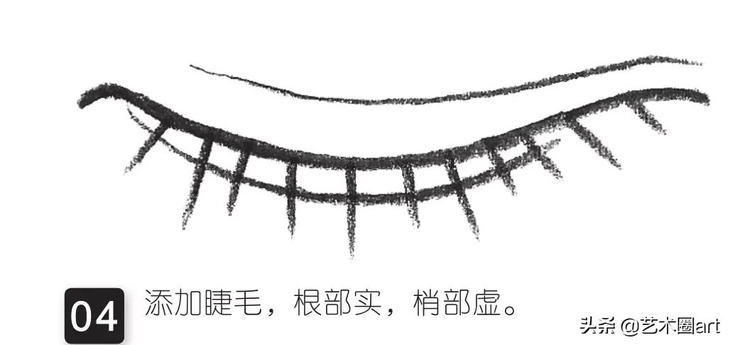 初学者画眼睛五种简单方法速成,画画教程7-12岁刚入门画眼睛