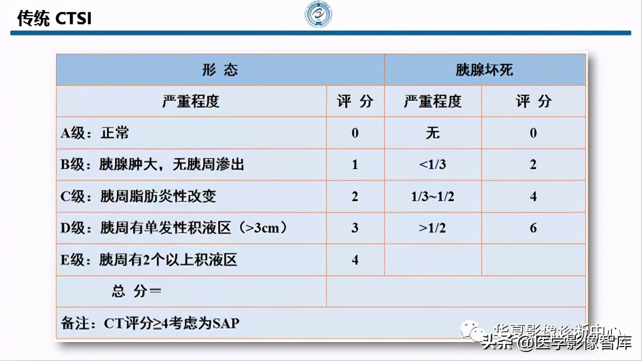 核磁ct都显示急性胰腺炎,急性坏死性胰腺炎的ct表现