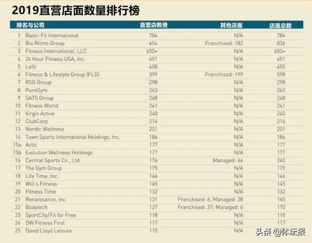 乐刻私教好评率,乐刻健身和传统健身房的区别