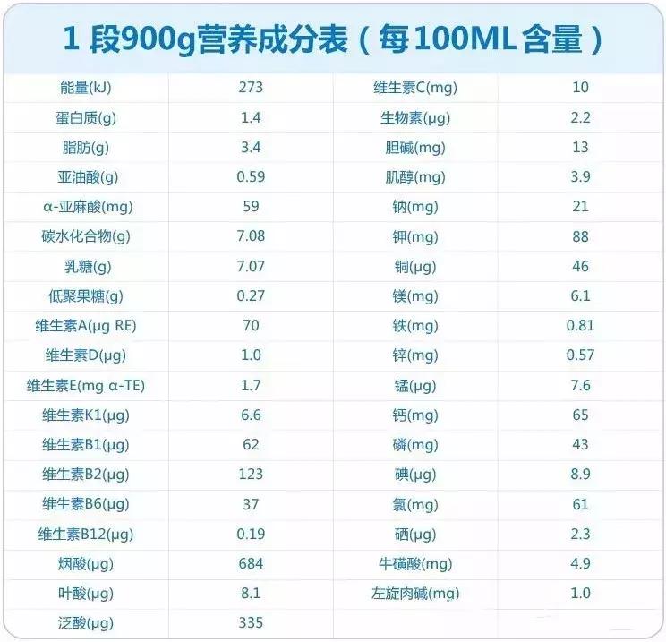 卡洛塔妮羊奶粉怎样,卡洛塔妮羊奶粉官网价格