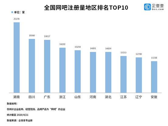 五年后网吧真的都倒闭吗,为何现在很多网吧倒闭