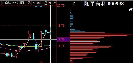 大盘金价趋势分析表最新,7月16日股市分析黄金指数走势