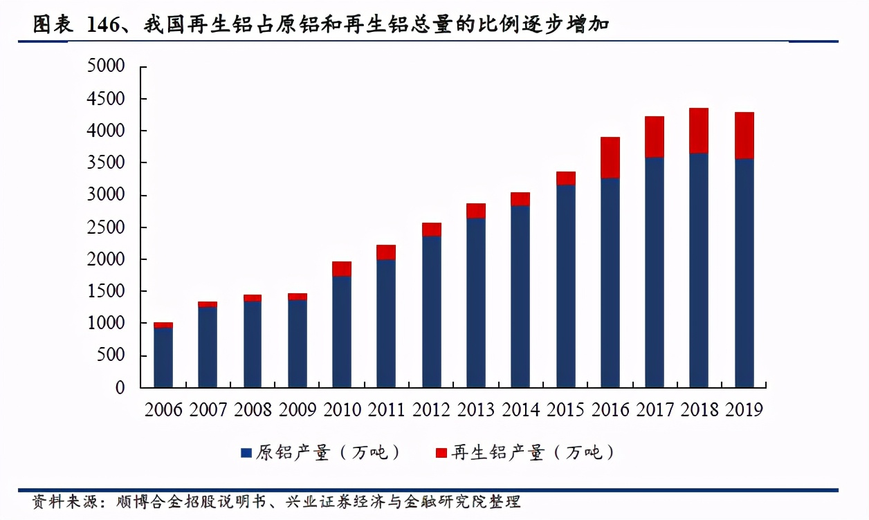 鎷ユ姳鑳芥簮鍙橀潻棰勮鎹㈢數鏈潵,鎷ユ姳姘㈣兘鏃朵唬鍙戝睍瓒嬪娍