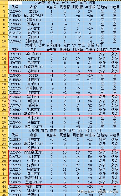 etf定投最新方法,etf定投的正确方法和技巧