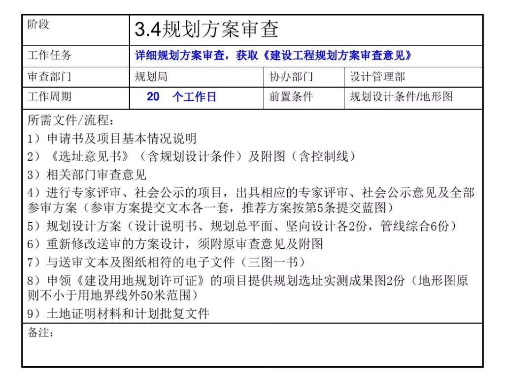 石家庄报批报建全流程,工程项目报批流程