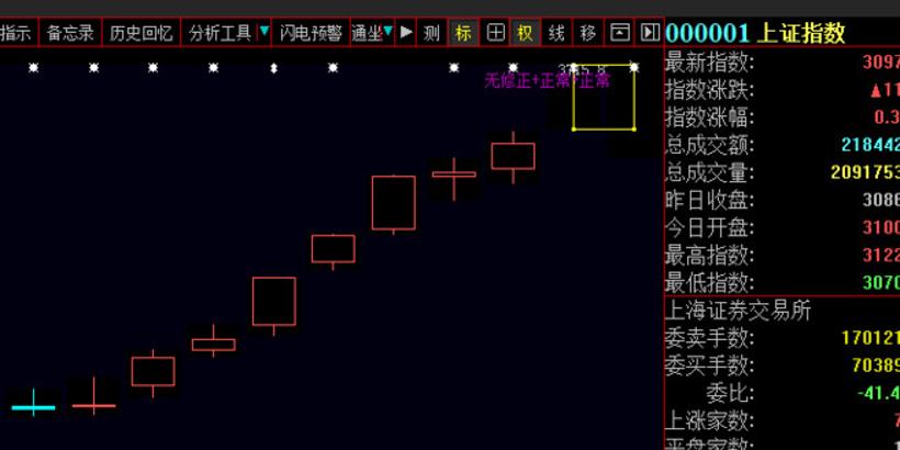 k线顶分型与底分型如何画,顶分型底分型的买卖点源码