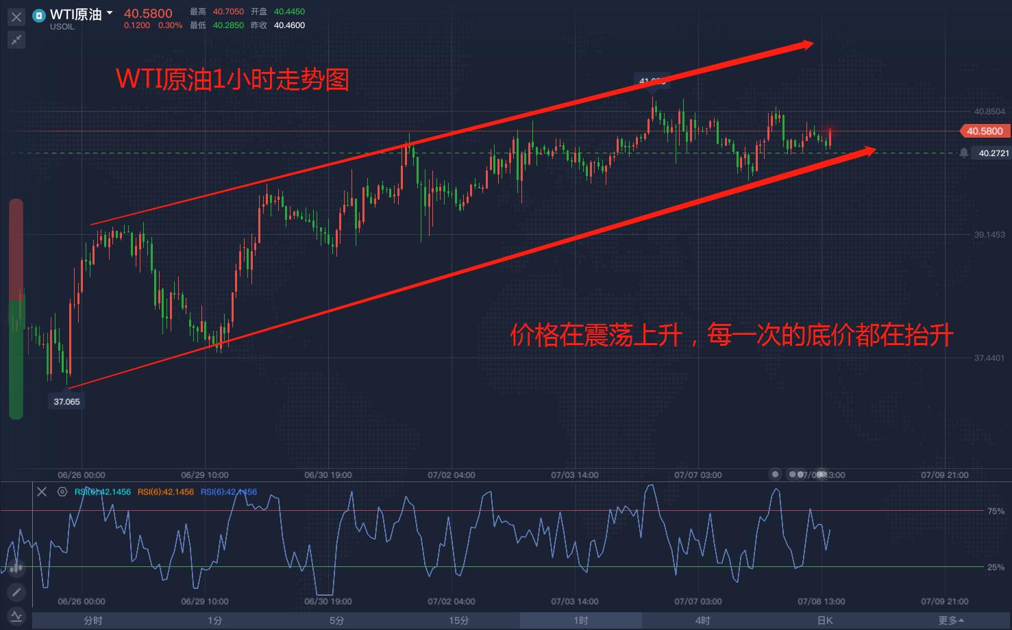 手把手教你如何看原油,学习如何看期货原油指标
