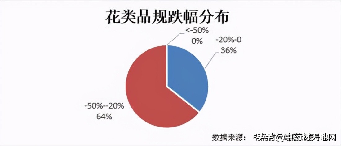 2023年药材价格走势,2018年1月中药材价格指数