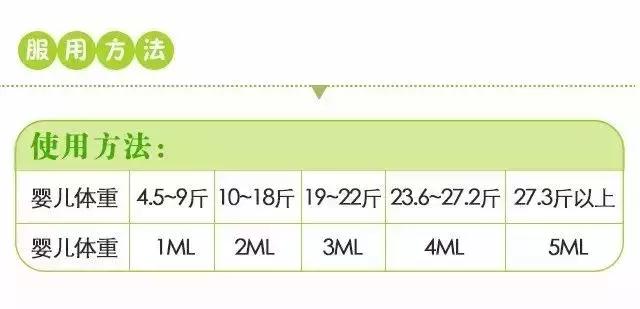 dha鱼油和鳕鱼肝油是一样的吗,鳕鱼肝油和深海鱼油区别在哪里