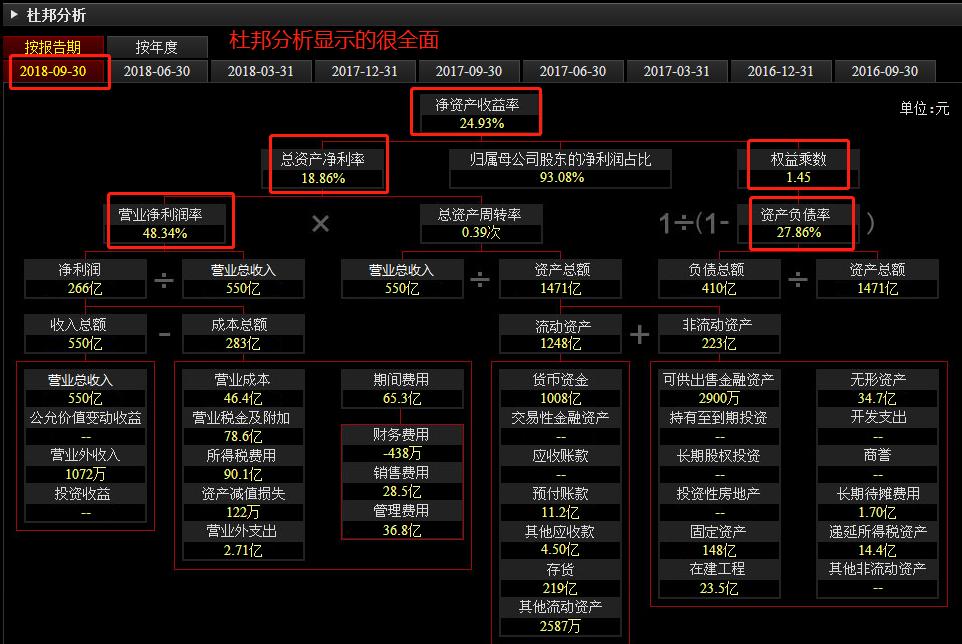 常见指标分析,常见的宏观经济分析