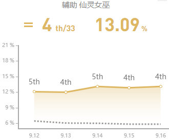 lol这个上单太强了,lol这个选手太强了