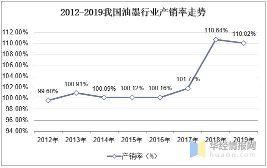 2020年中国油墨行业市场现状,UV油墨优势明显,前景广阔