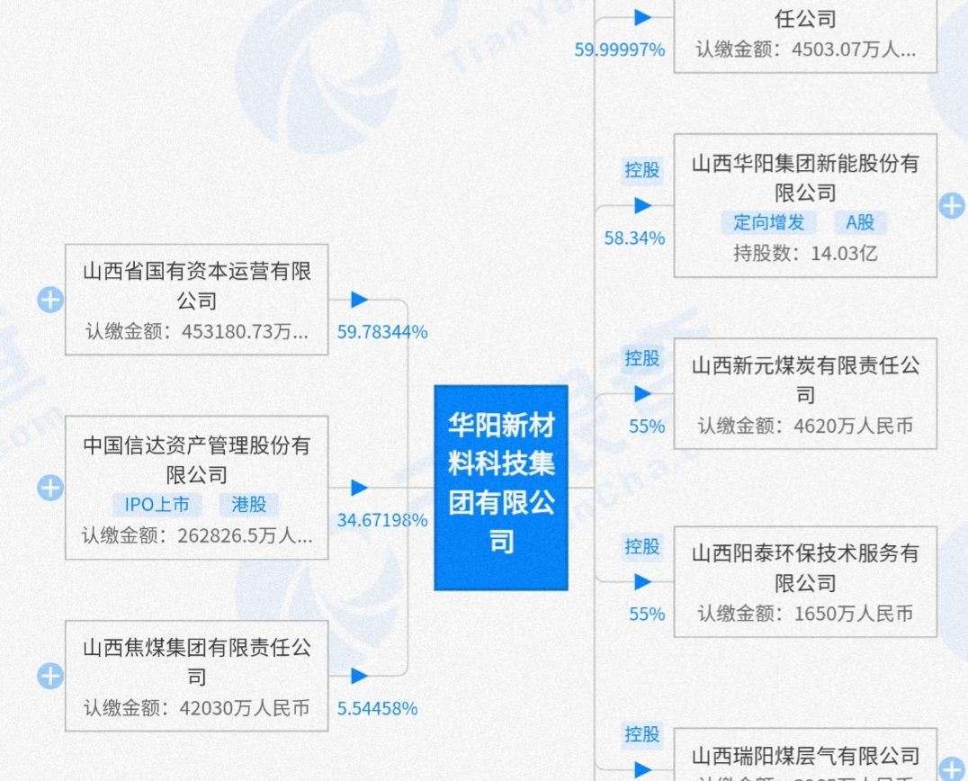 华阳股份5gw光伏组件试产,光伏柔性组件概念龙头