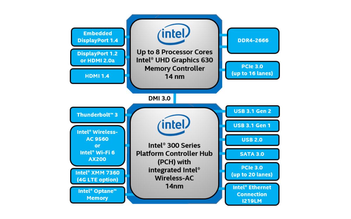 雷蛇灵刃152070显卡,razerblade雷蛇灵刃15