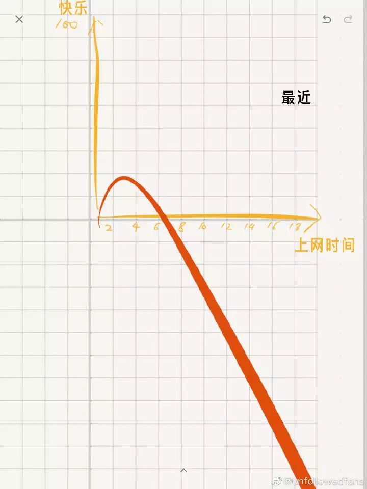 “你早该戒了朋友圈”：现代人的精神焦虑症，是拒绝“深度无聊”