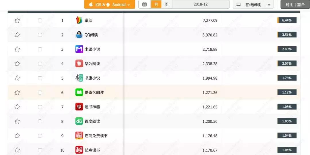 网文未来是免费的吗,免费网文出路