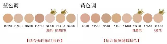 用了粉底液还要用气垫bb吗,当一直用粉底液的我第一次用气垫