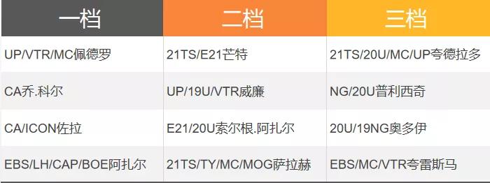 fifaonline4多特蒙德套,fifaonline4lh卡推荐