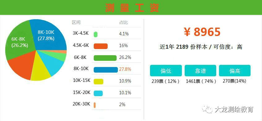 做测量的怎么找工作,做测量有前途吗