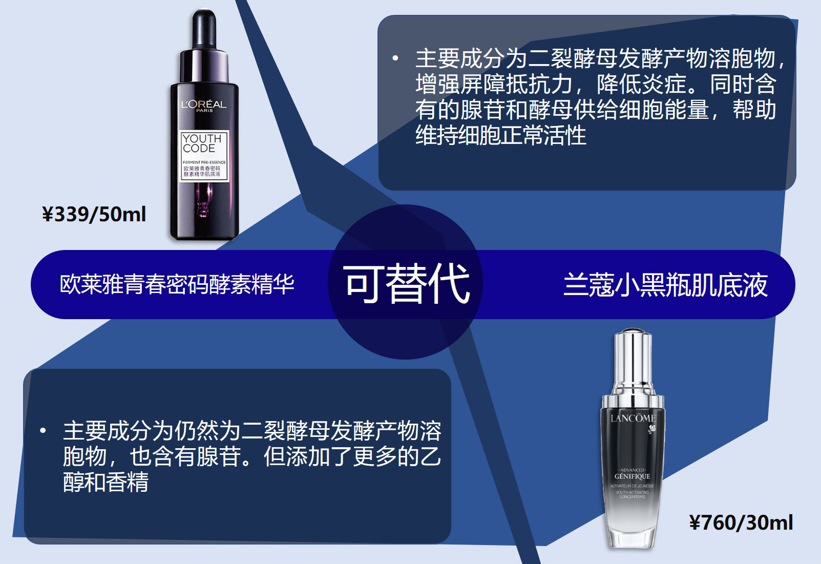 什么替代品最便宜又好用,十大良心平价替代品