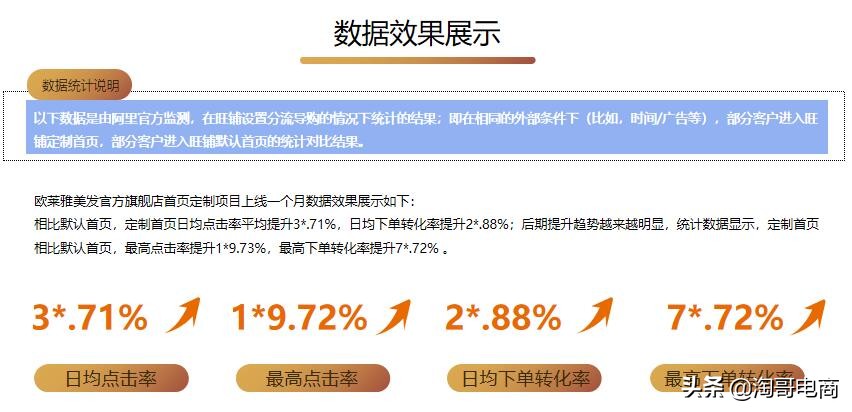 开店必读创建旺铺的秘诀,怎么快捷提升店铺知名度