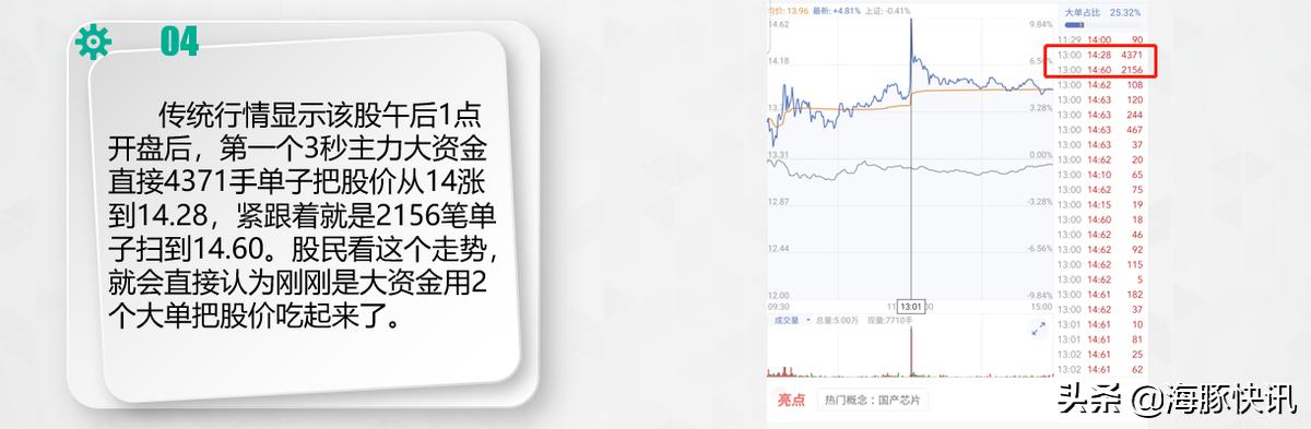 股票level-2功能介绍,海豚股票使用教程