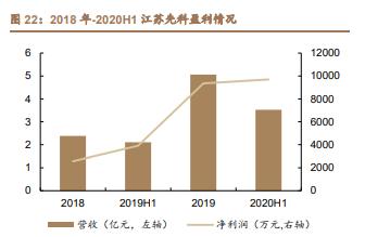 雅克科技深度解析:国产半导体材料霸主,打造一体化业务平台