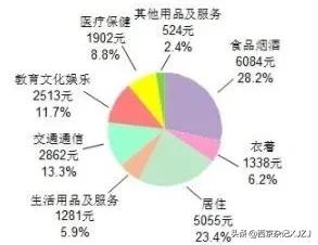 经济内循环对普通人来说什么意思,经济内循环的机会