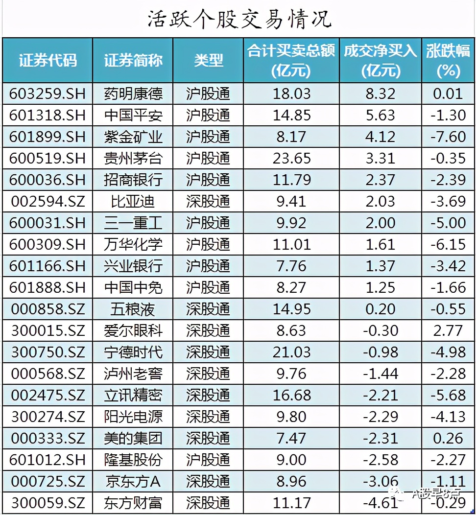 周四股市重大投资内参