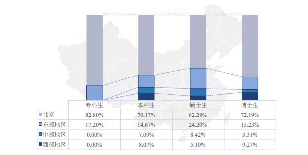 中医药大学的博士就业前景怎么样,北京中医药大学博士生好就业么