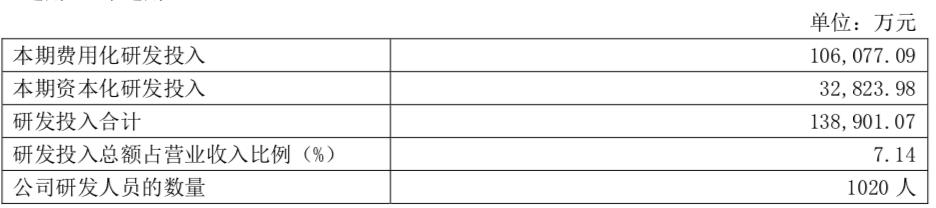 上海医药盈利能力和发展能力分析,上海医药营收那么高为啥利润低