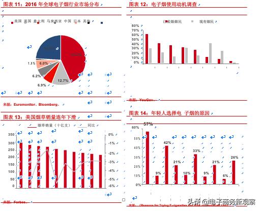 烟类市场分析报告,2020年售电行业年度报告