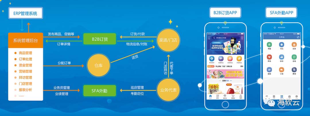 企业数字化平台建设,企业信息化平台构建与开发