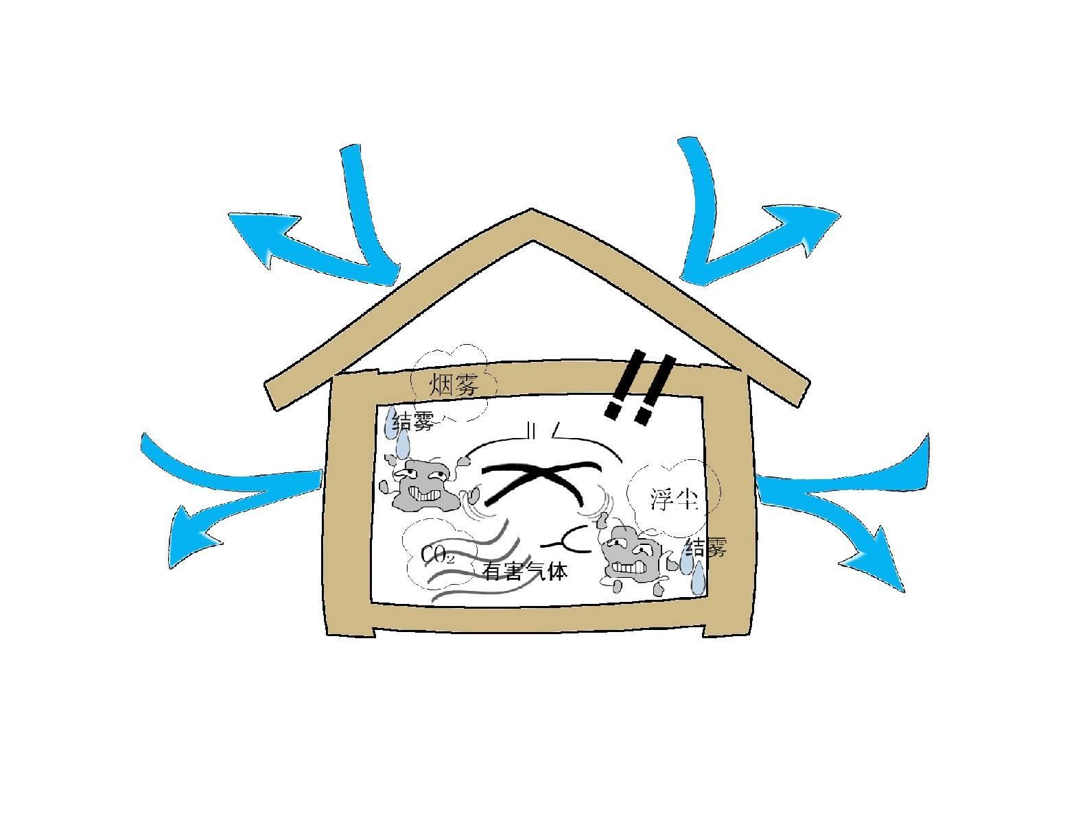 tvoc对人身体有害吗,tvoc中的各种有害物多久能挥发掉