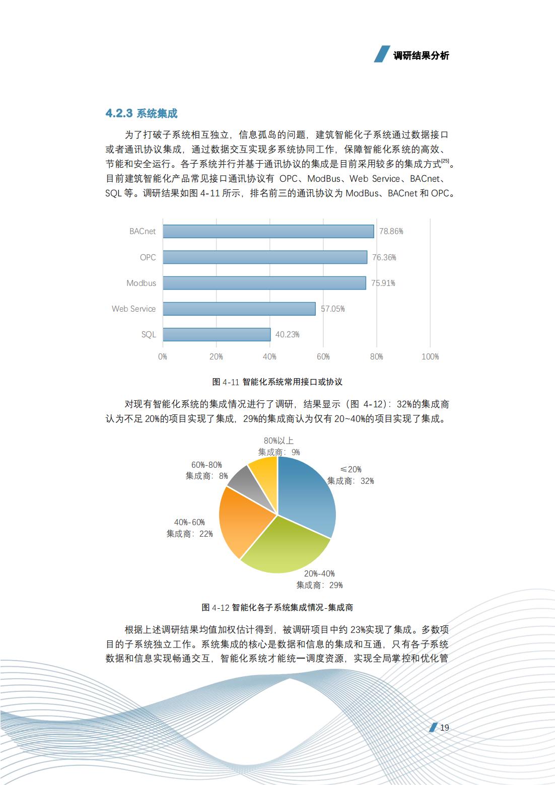 建筑智能化工程技术的前景,建筑智能化工程技术发展前景