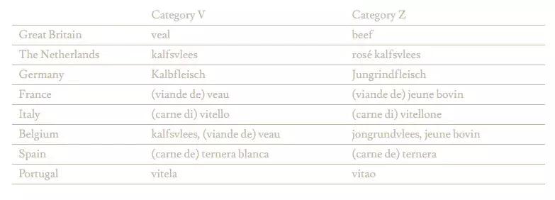 玫瑰色泽的“奶饲”小牛肉可能是下一个明星食材