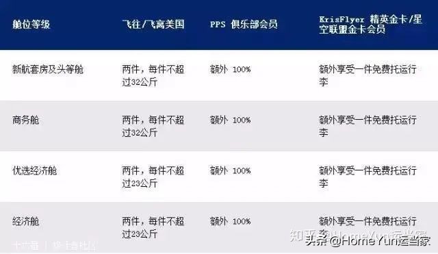 货代集装箱知识,航空货代需要注意的订舱流程