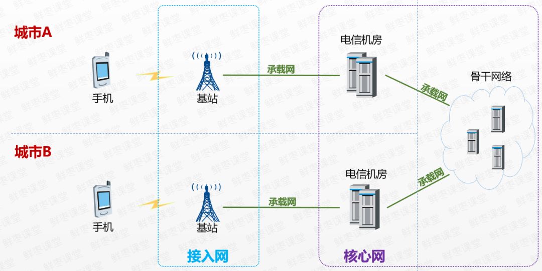 5g承载网到底有哪些关键技术,一文看懂5g承载网
