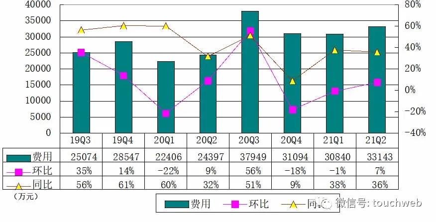 华米科技2019年营收净利润,华米科技财报